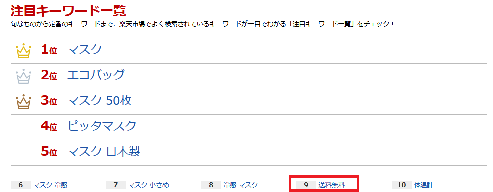楽天キーワードランキング
