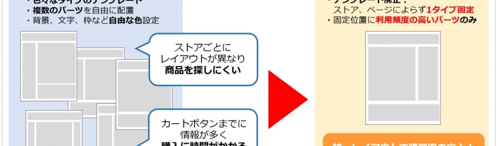 Yahoo!ショッピングデザイン変更の内容