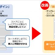 Yahoo!ショッピングデザイン変更の内容