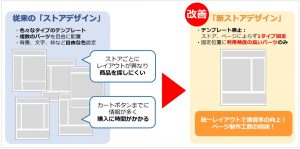 Yahoo!ショッピングデザイン変更の内容