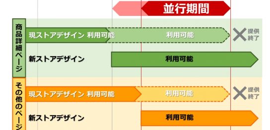 新ストアデザイン スケジュール