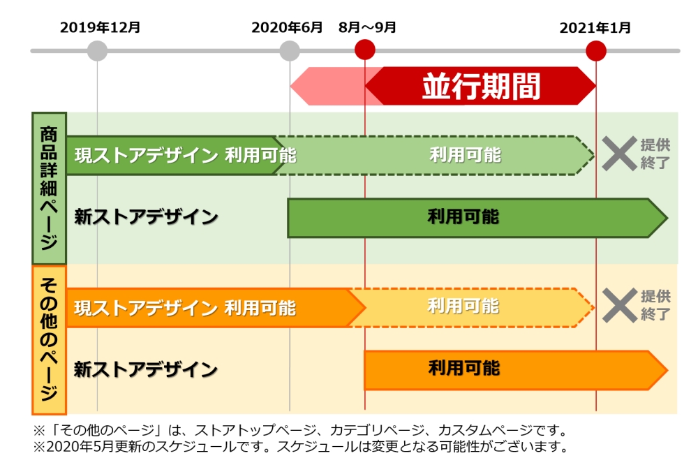 新ストアデザイン スケジュール