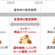 Yahoo!ショッピング価格の自動切り替え