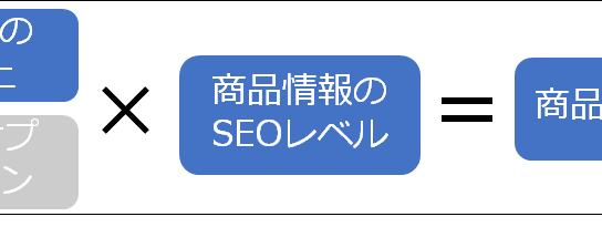 Yahoo!ショッピングの商品スコア