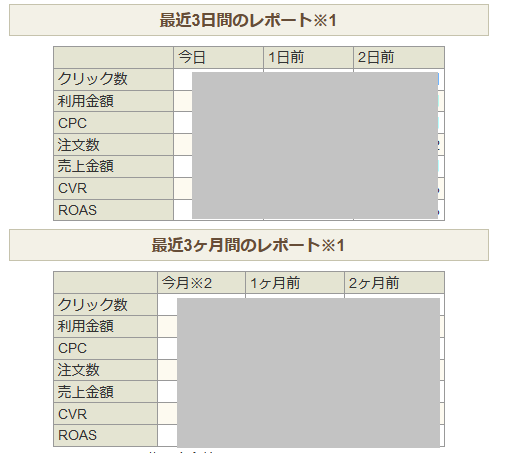 アイテムマッチ最近3ヶ月間のレポート