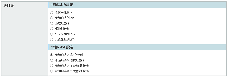 都道府県×重さ別送料