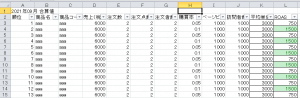 アイテムマッチ想定ROAS