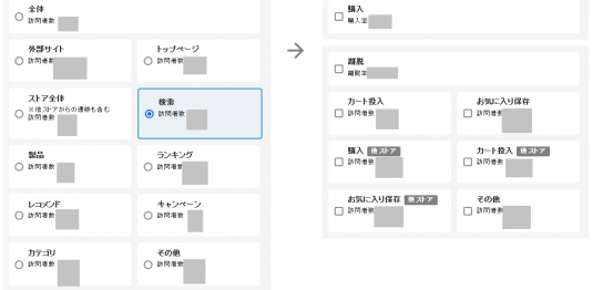 販売管理流入分析