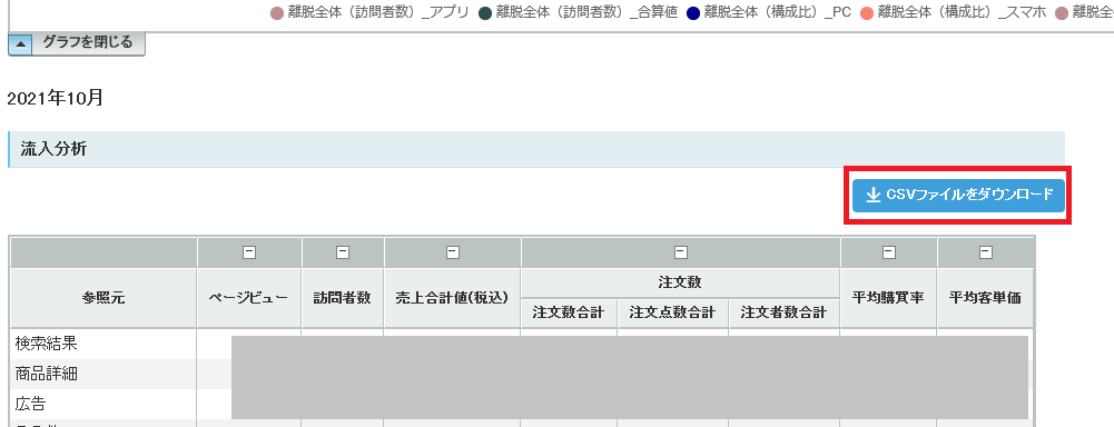 流入分析の下のダウンロード