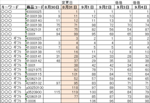 優良配送に対応している店舗の例