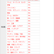 アフィリエイト料率変更