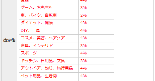 アフィリエイト料率変更