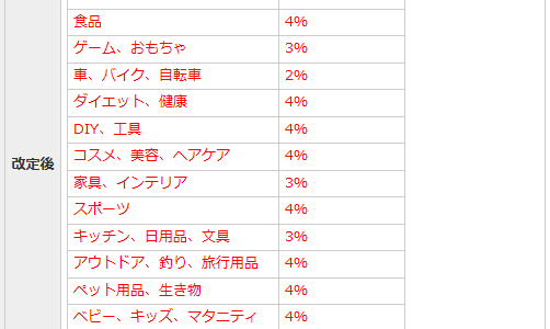 アフィリエイト料率変更