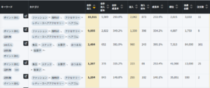 爆買用キーワード設定ツール