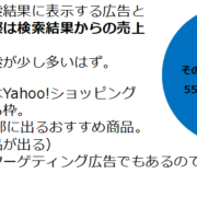 アイテムリーチの実際の出面についてのグラフ