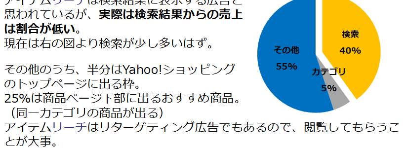 アイテムリーチの実際の出面についてのグラフ